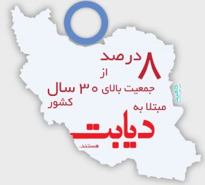 دیابت ایران