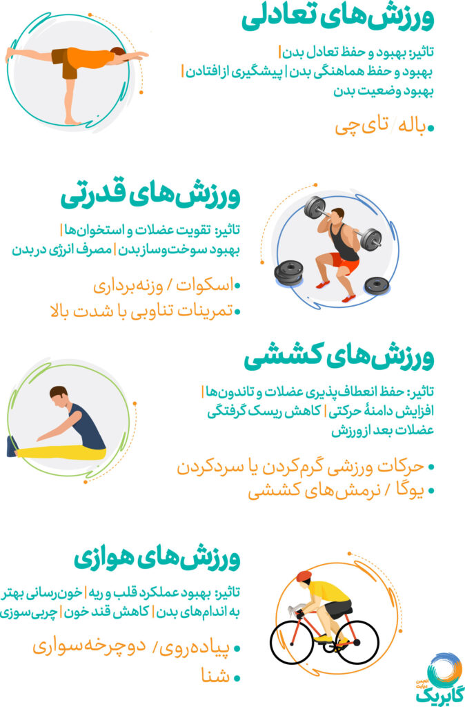 ورزش و دیابت