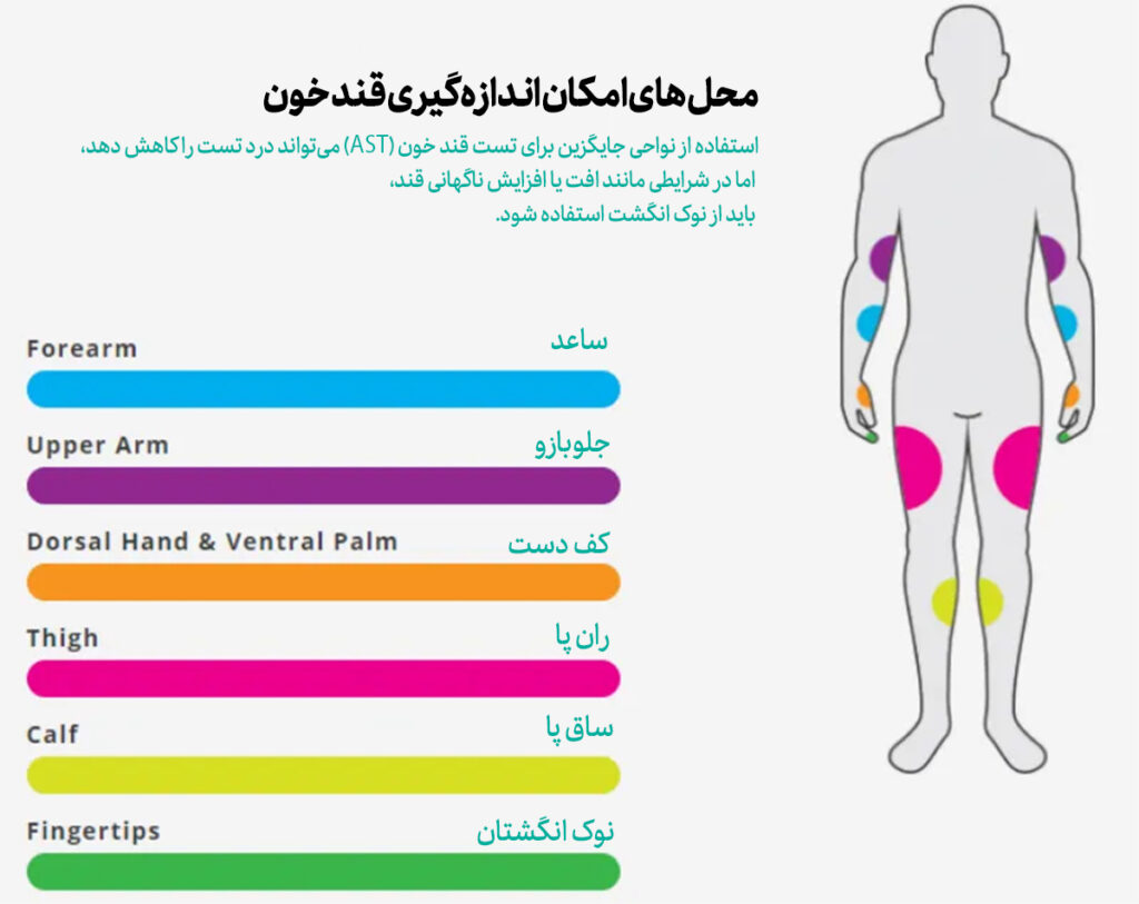 محل های امکان اندازه گیری قند خون