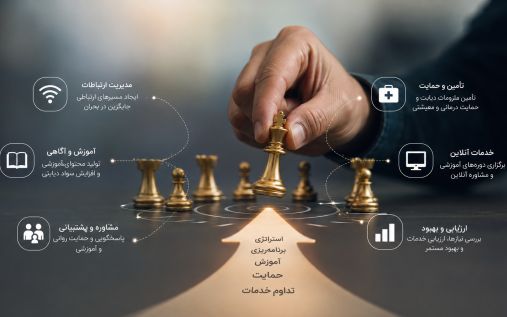 سند مدیریت بحران گابریک تدوین و تصویب شد
