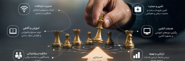 سند مدیریت بحران گابریک تدوین و تصویب شد