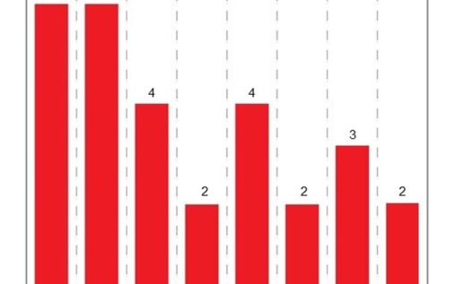 چگونه سنسورها به کنترل بهتر قند خون کمک می کند؟
